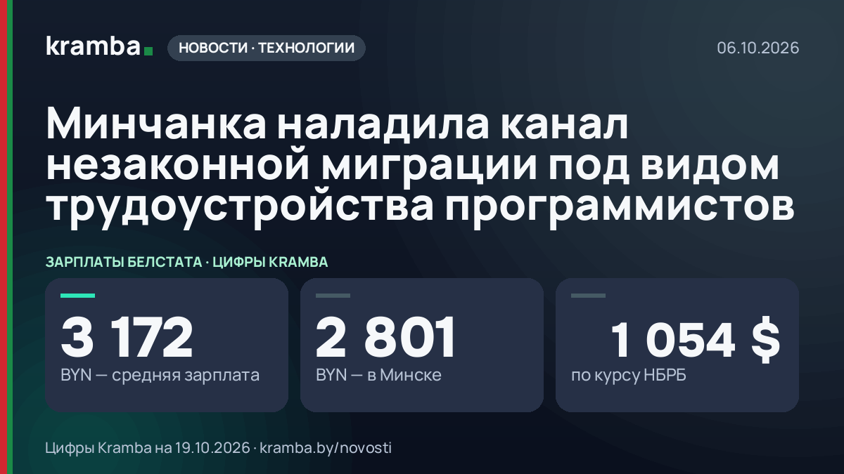 Инфографика Kramba: Минчанка наладила канал незаконной миграции под видом трудоустройства программистов