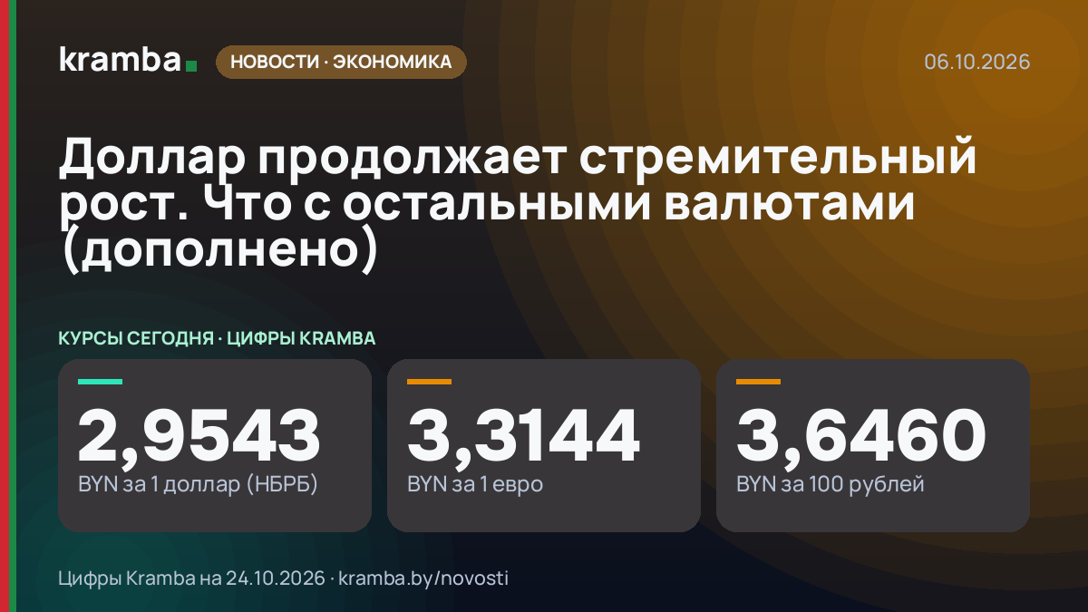 Инфографика Kramba: Доллар продолжает стремительный рост. Что с остальными валютами (дополнено)