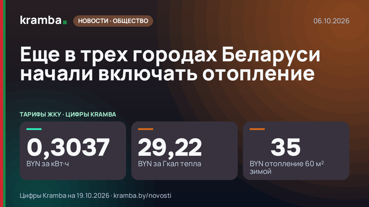 Инфографика Kramba: Еще в трех городах Беларуси начали включать отопление