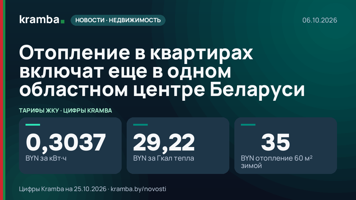 Инфографика Kramba: Отопление в квартирах включат еще в одном областном центре Беларуси