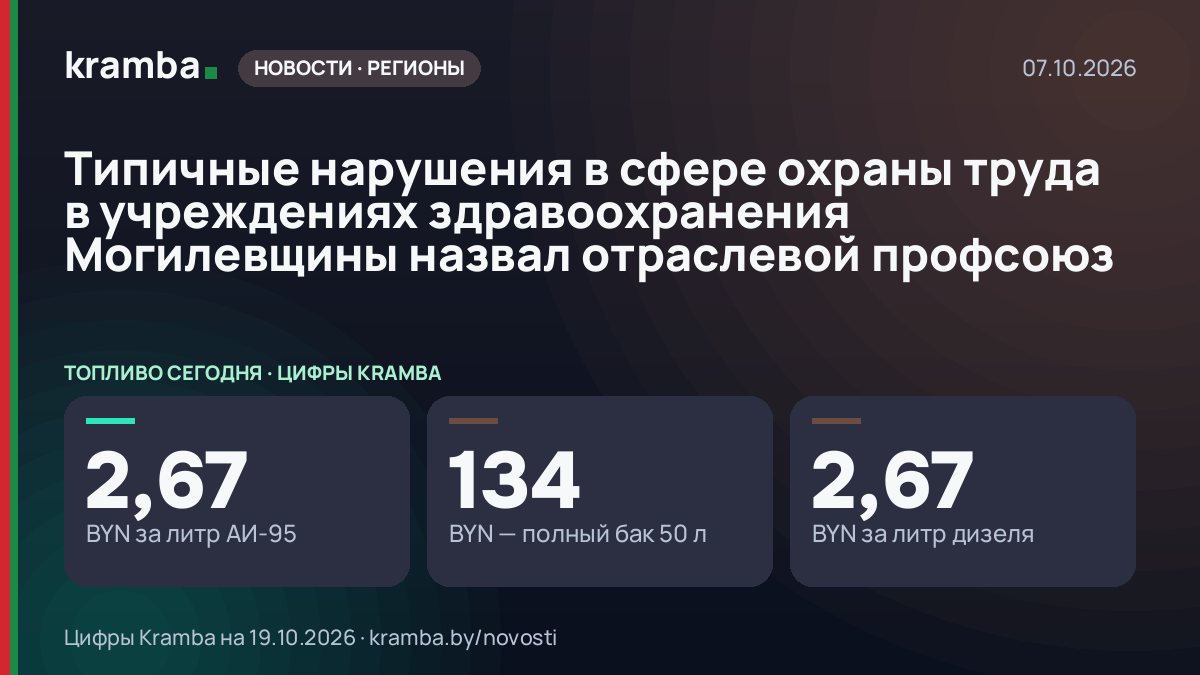 Инфографика Kramba: Типичные нарушения в сфере охраны труда в учреждениях здравоохранения Могилевщины назвал…
