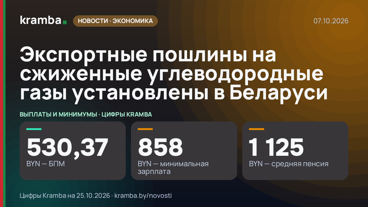 Инфографика Kramba: Экспортные пошлины на сжиженные углеводородные газы установлены в Беларуси