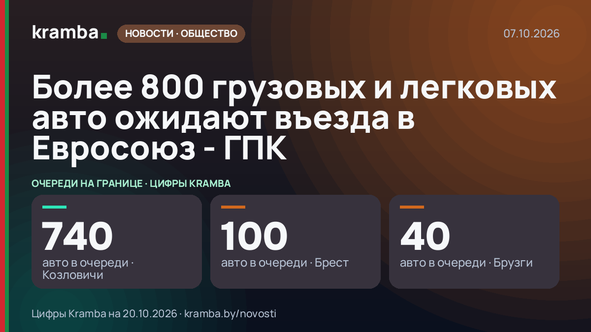 Инфографика Kramba: Более 800 грузовых и легковых авто ожидают въезда в Евросоюз - ГПК