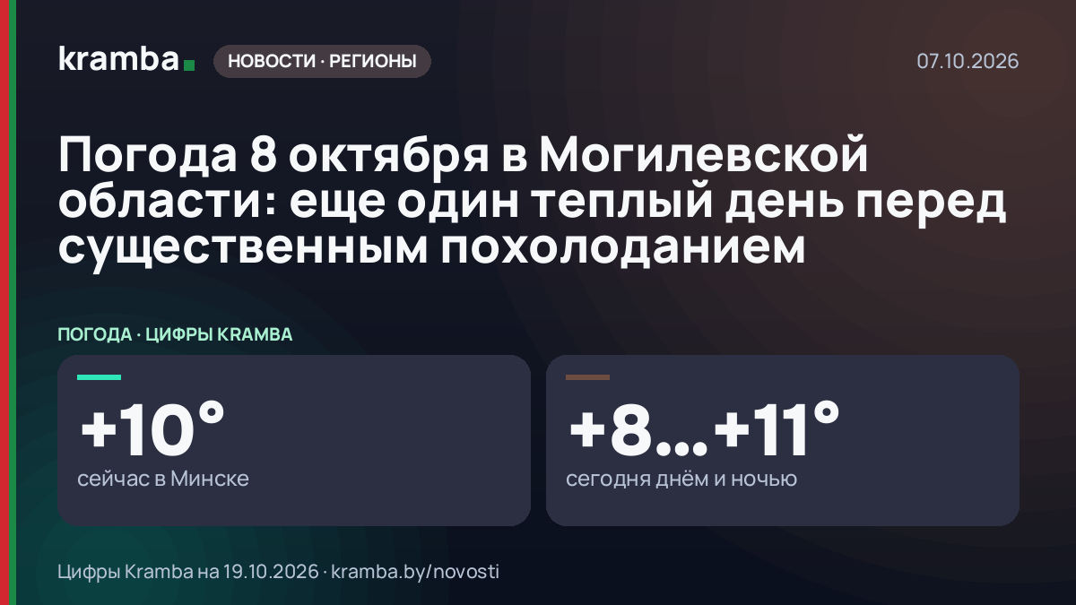 Инфографика Kramba: Погода 8 октября в Могилевской области: еще один теплый день перед существенным…