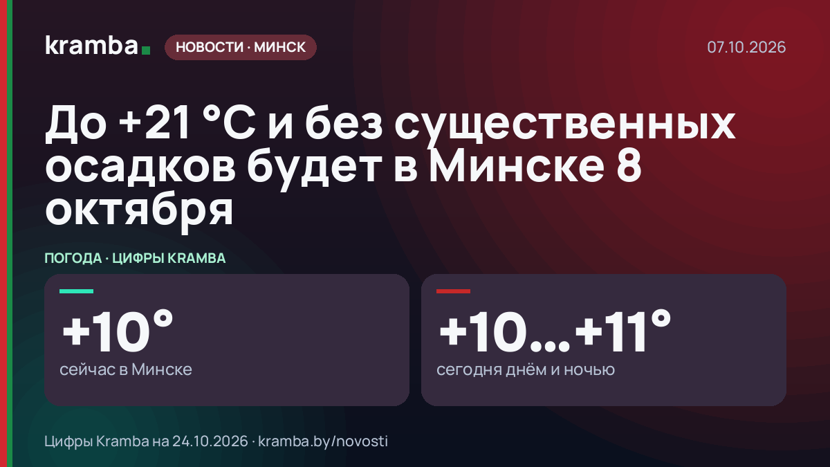 Инфографика Kramba: До +21 °С и без существенных осадков будет в Минске 8 октября