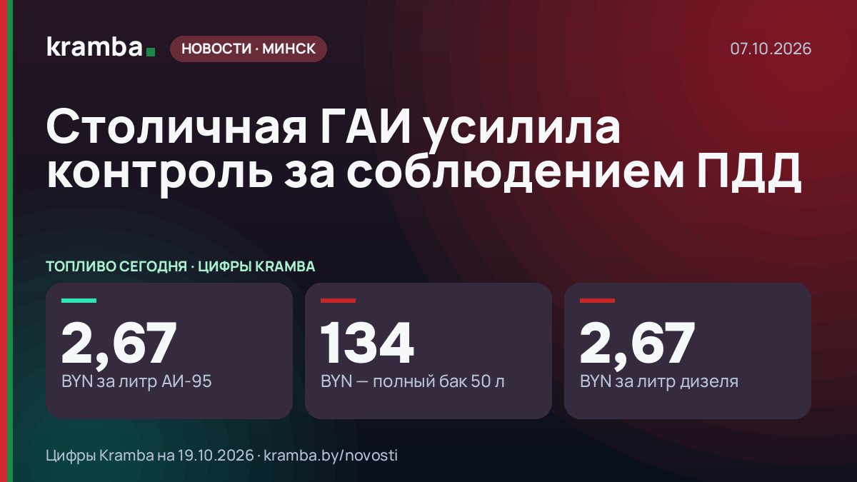 Инфографика Kramba: Столичная ГАИ усилила контроль за соблюдением ПДД