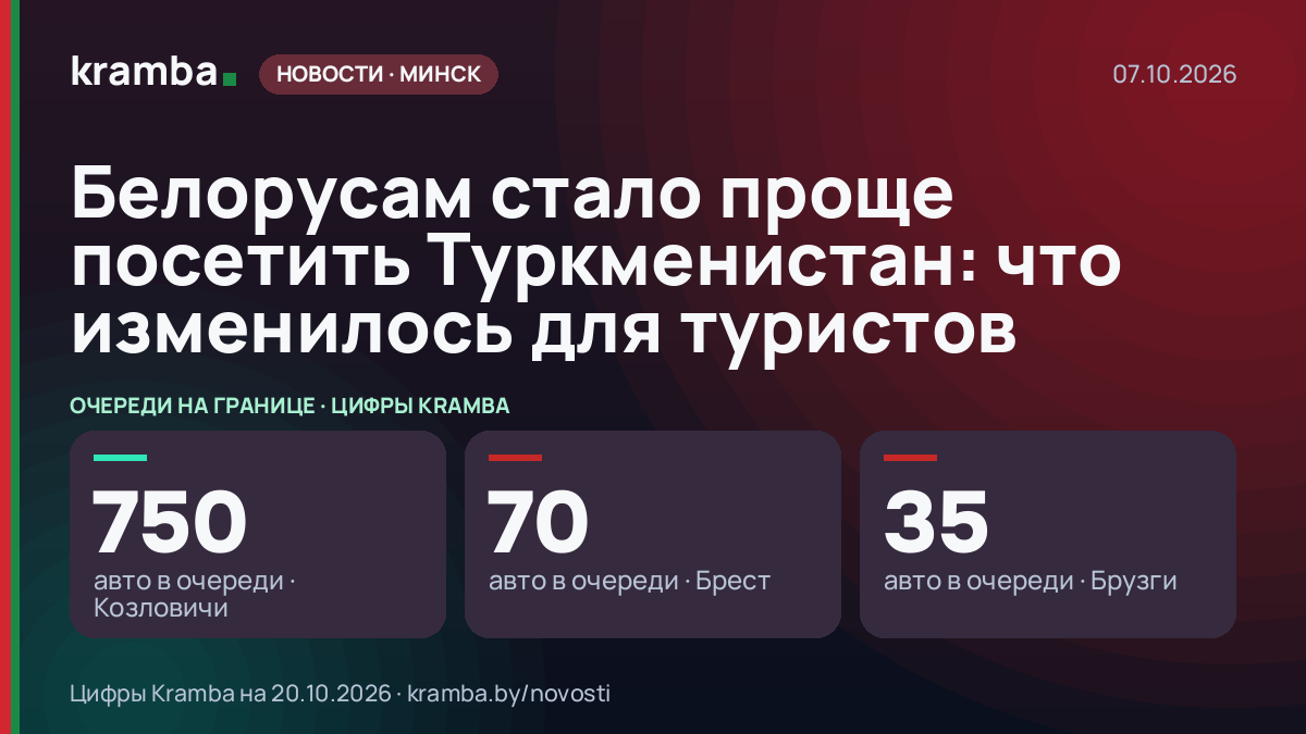 Инфографика Kramba: Белорусам стало проще посетить Туркменистан: что изменилось для туристов