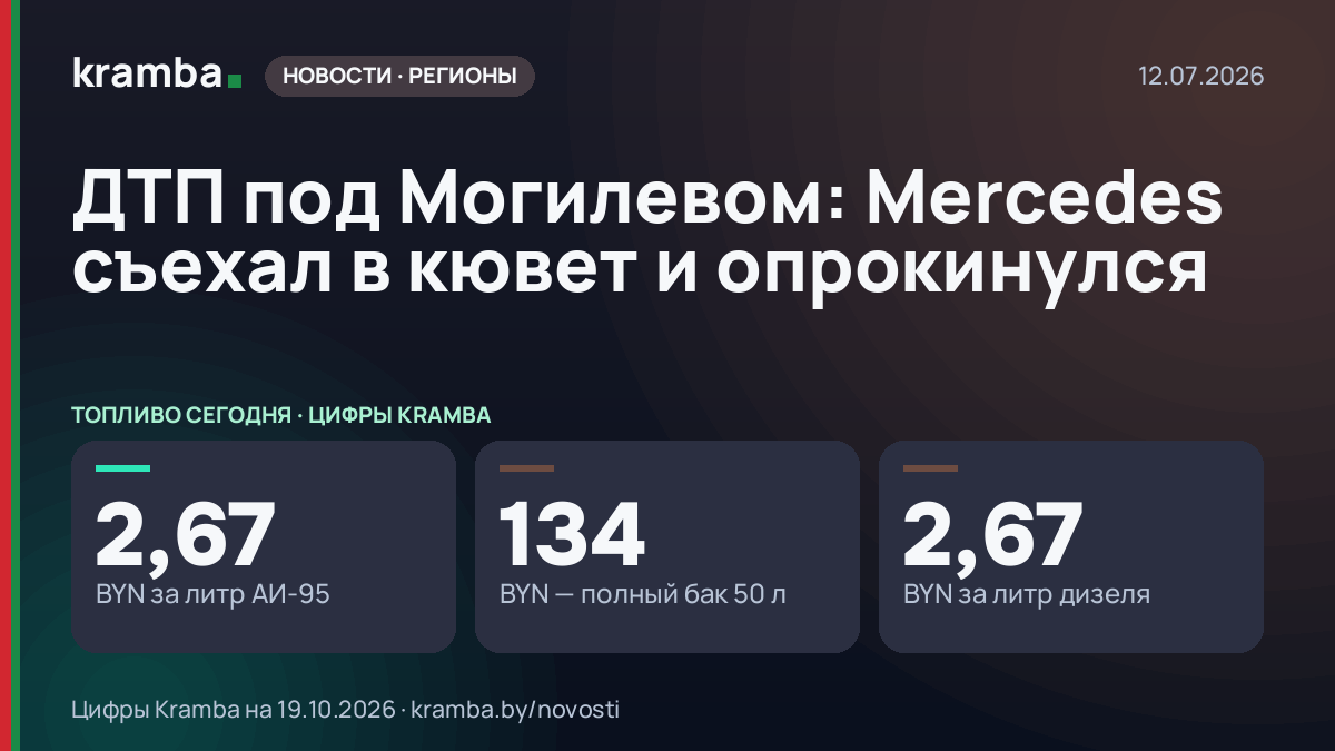 Инфографика Kramba: ДТП под Могилевом: Mercedes съехал в кювет и опрокинулся