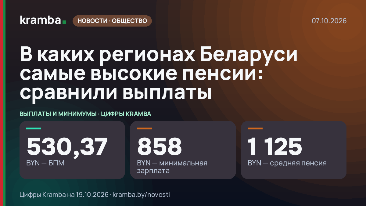 Инфографика Kramba: В каких регионах Беларуси самые высокие пенсии: сравнили выплаты