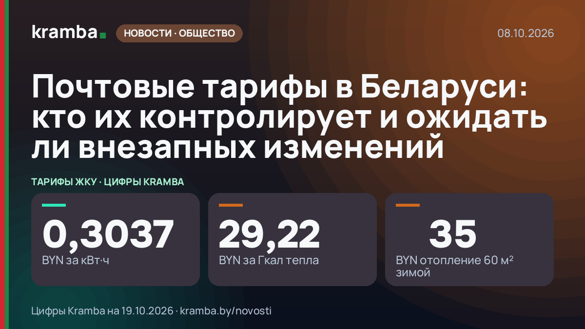 Инфографика Kramba: Почтовые тарифы в Беларуси: кто их контролирует и ожидать ли внезапных изменений