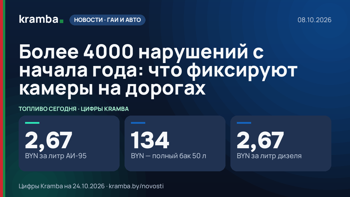 Инфографика Kramba: Более 4000 нарушений с начала года: что фиксируют камеры на дорогах