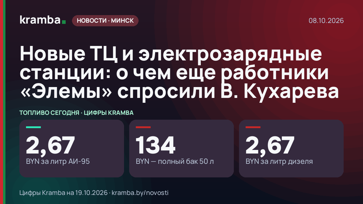 Инфографика Kramba: Новые ТЦ и электрозарядные станции: о чем еще работники «Элемы» спросили В. Кухарева
