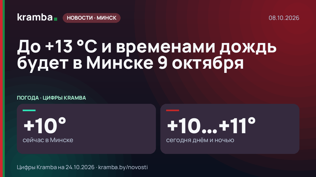 Инфографика Kramba: До +13 °С и временами дождь будет в Минске 9 октября