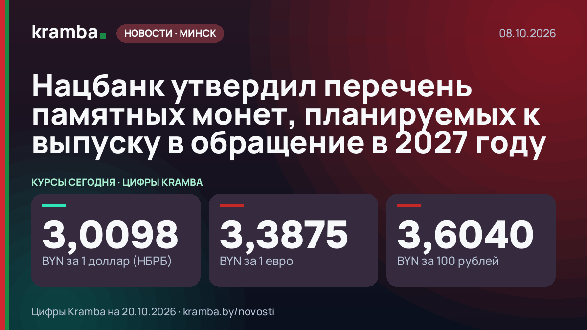 Инфографика Kramba: Нацбанк утвердил перечень памятных монет, планируемых к выпуску в обращение в 2027 году