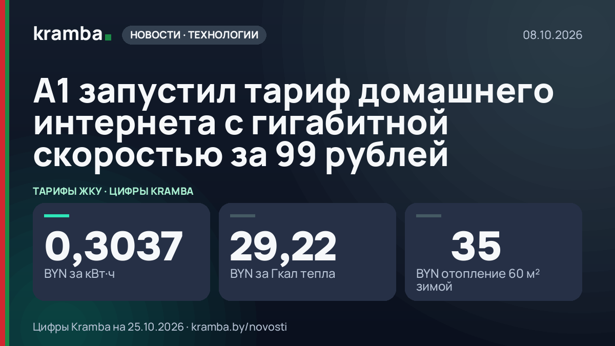 Инфографика Kramba: A1 запустил тариф домашнего интернета с гигабитной скоростью за 99 рублей