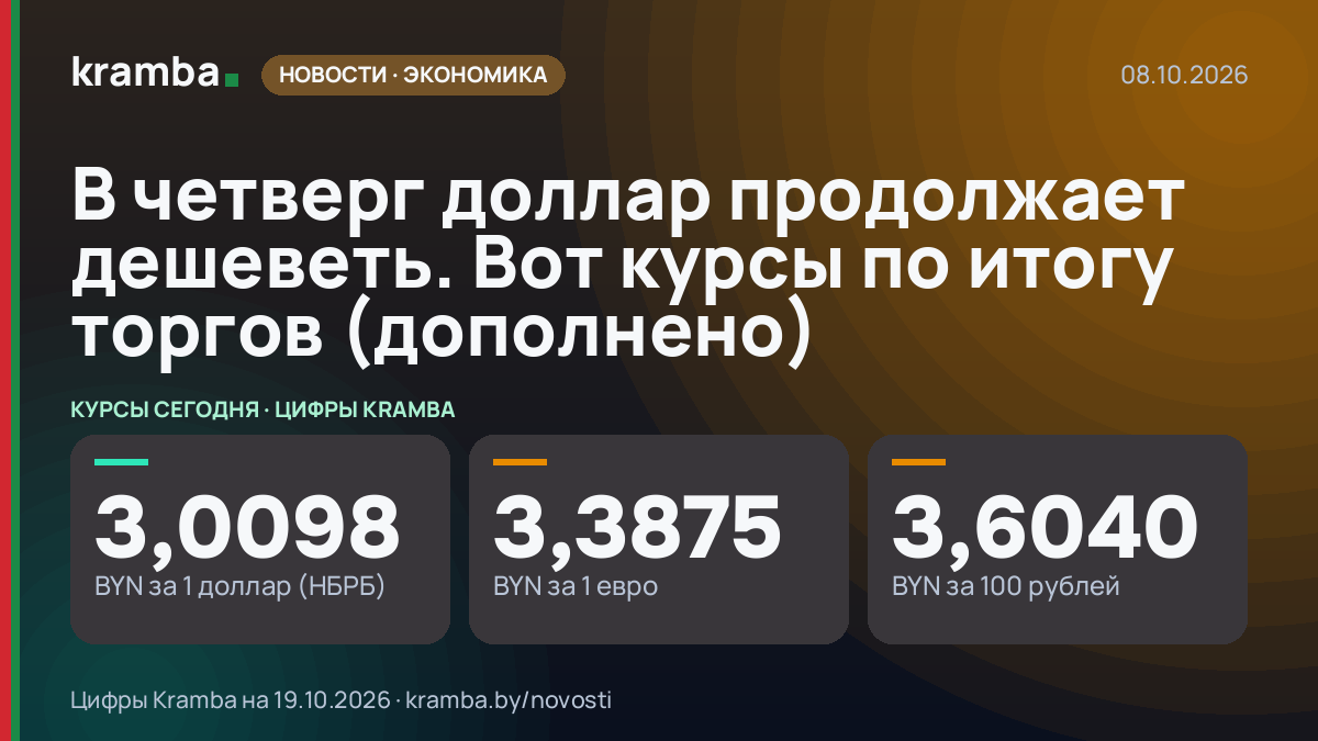 Инфографика Kramba: В четверг доллар продолжает дешеветь. Вот курсы по итогу торгов (дополнено)