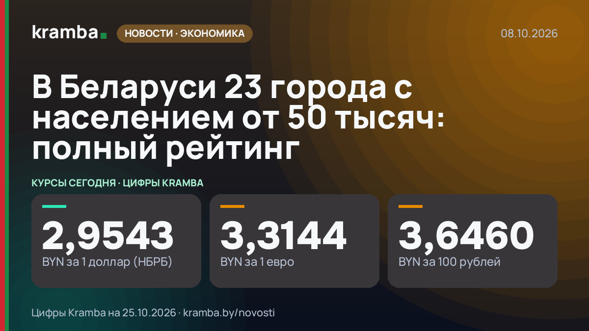 Инфографика Kramba: В Беларуси 23 города с населением от 50 тысяч: полный рейтинг