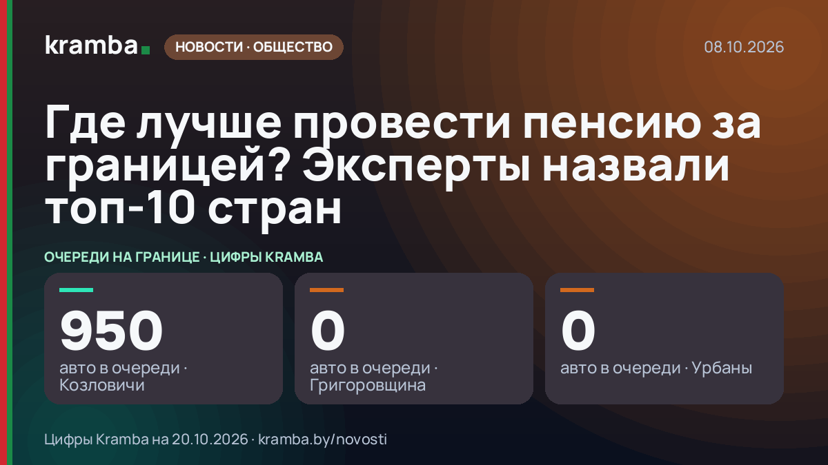 Инфографика Kramba: Где лучше провести пенсию за границей? Эксперты назвали топ-10 стран