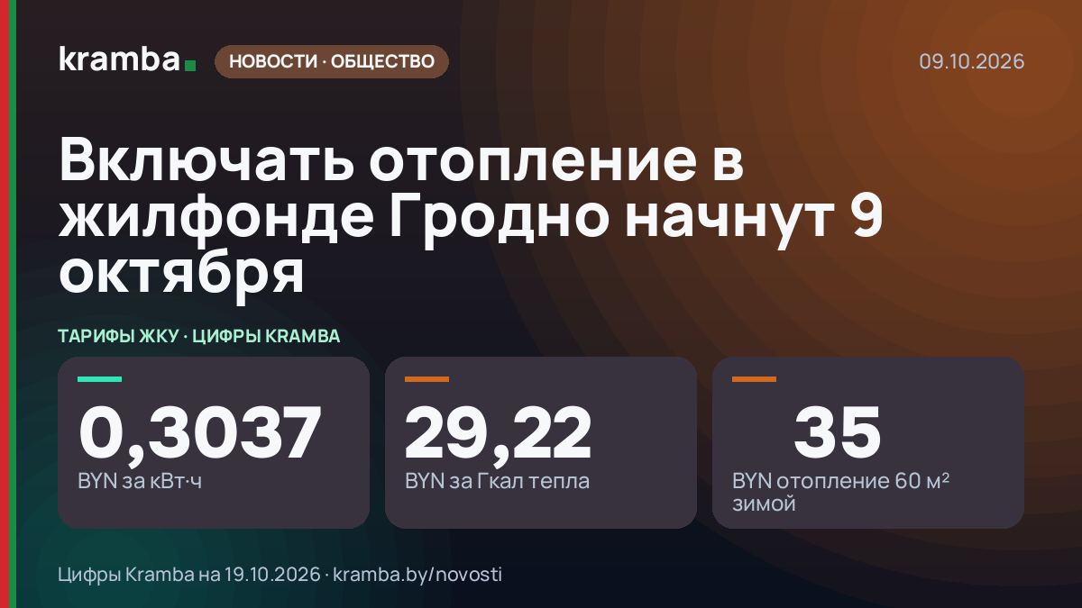 Инфографика Kramba: Включать отопление в жилфонде Гродно начнут 9 октября