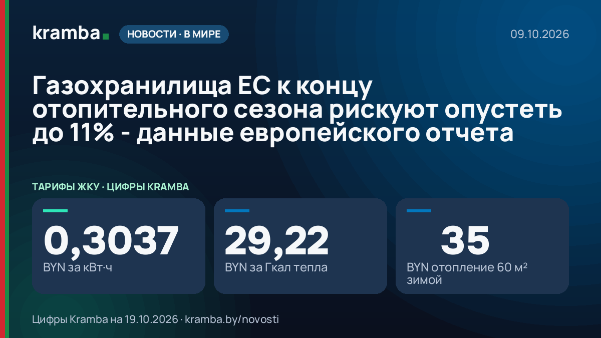 Инфографика Kramba: Газохранилища ЕС к концу отопительного сезона рискуют опустеть до 11% - данные…
