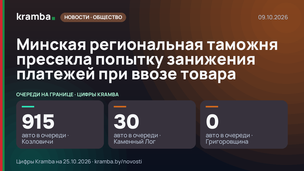 Инфографика Kramba: Минская региональная таможня пресекла попытку занижения платежей при ввозе товара