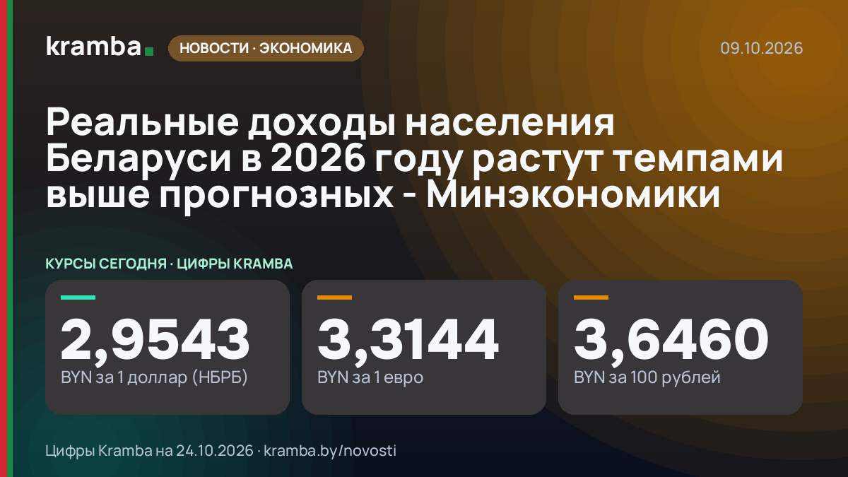 Инфографика Kramba: Реальные доходы населения Беларуси в 2026 году растут темпами выше прогнозных…