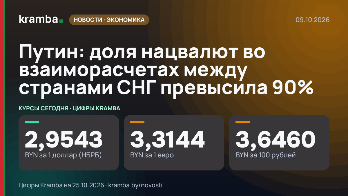 Инфографика Kramba: Путин: доля нацвалют во взаиморасчетах между странами СНГ превысила 90%
