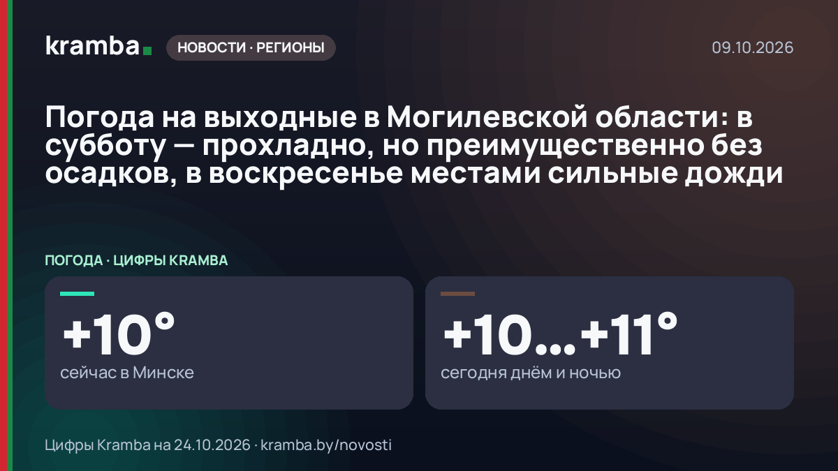 Инфографика Kramba: Погода на выходные в Могилевской области: в субботу — прохладно, но преимущественно без…