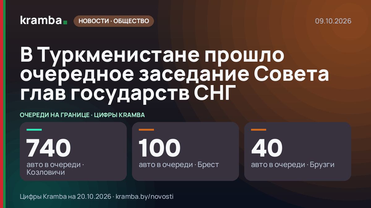 Инфографика Kramba: В Туркменистане прошло очередное заседание Совета глав государств СНГ