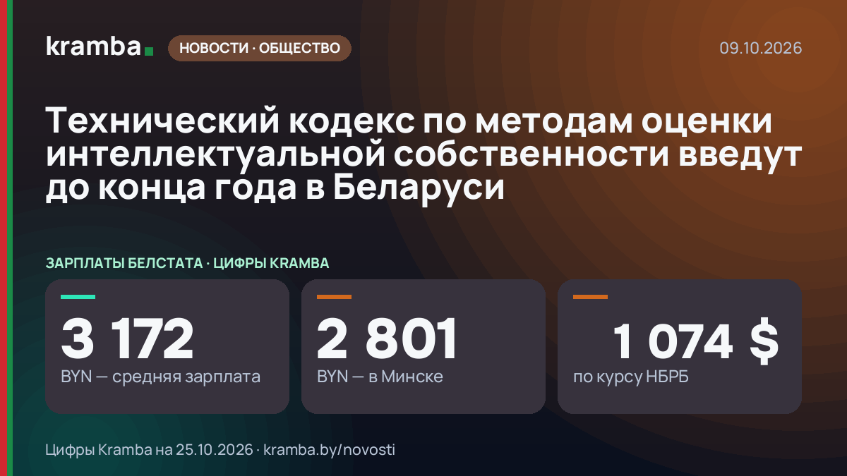 Инфографика Kramba: Технический кодекс по методам оценки интеллектуальной собственности введут до конца года…