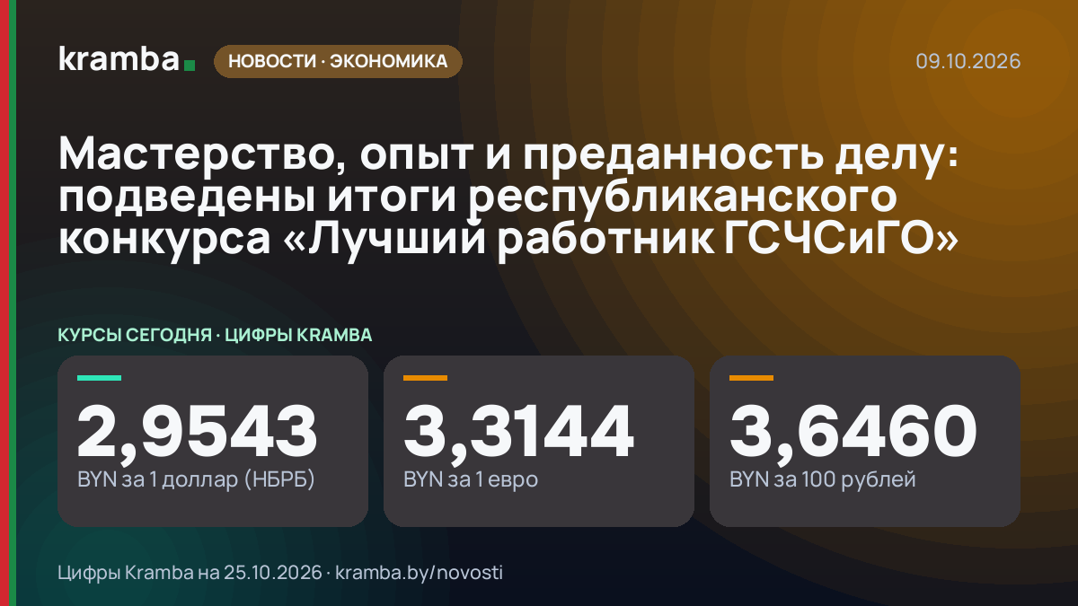 Инфографика Kramba: Мастерство, опыт и преданность делу: подведены итоги республиканского конкурса «Лучший…