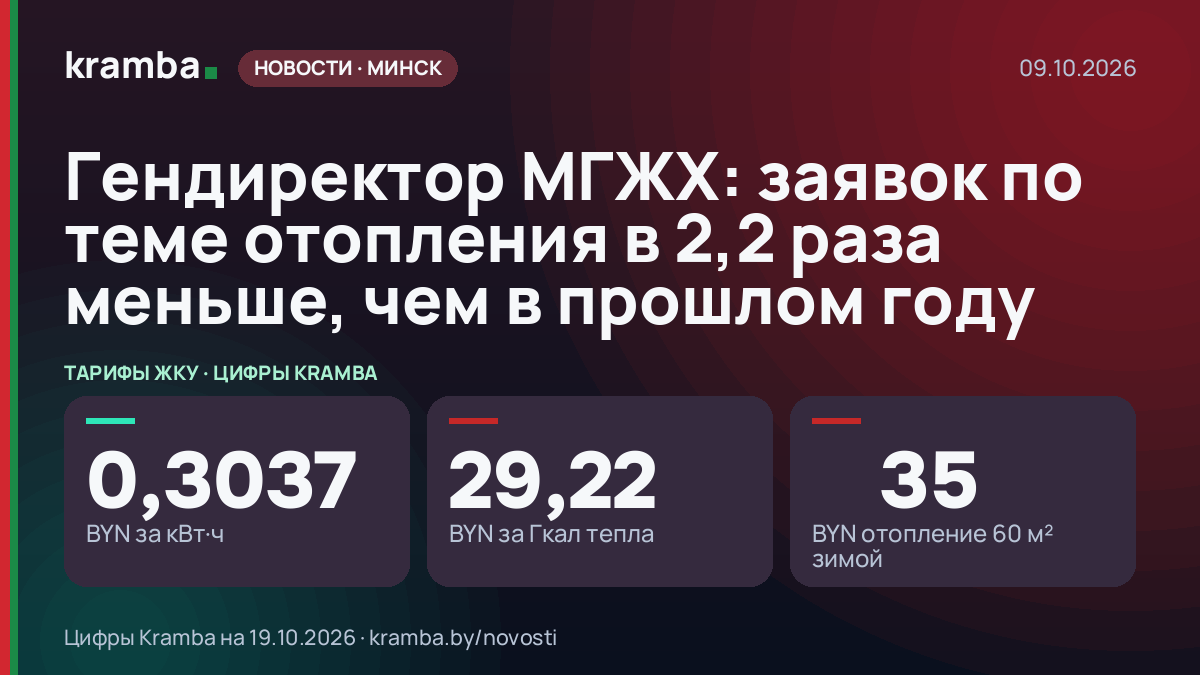 Инфографика Kramba: Гендиректор МГЖХ: заявок по теме отопления в 2,2 раза меньше, чем в прошлом году