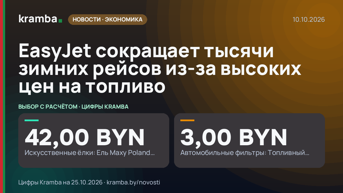 Инфографика Kramba: EasyJet сокращает тысячи зимних рейсов из-за высоких цен на топливо