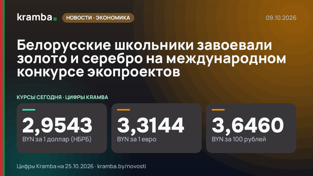 Инфографика Kramba: Белорусские школьники завоевали золото и серебро на международном конкурсе экопроектов