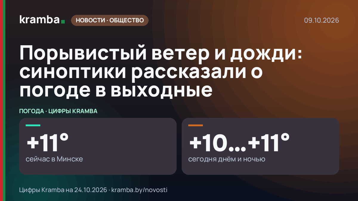 Инфографика Kramba: Порывистый ветер и дожди: синоптики рассказали о погоде в выходные