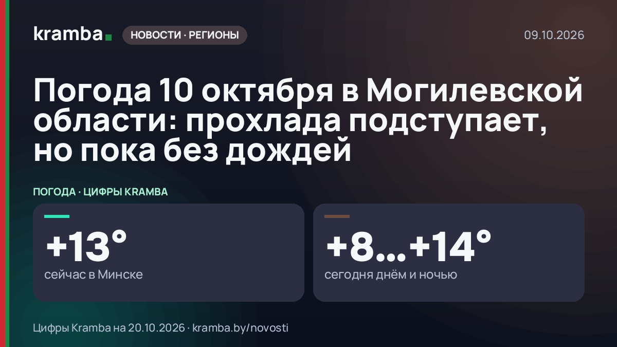 Инфографика Kramba: Погода 10 октября в Могилевской области: прохлада подступает, но пока без дождей