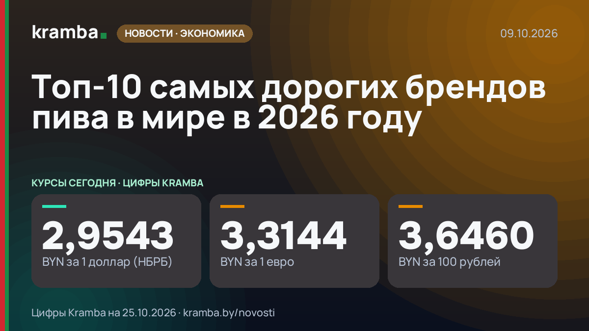 Инфографика Kramba: Топ-10 самых дорогих брендов пива в мире в 2026 году