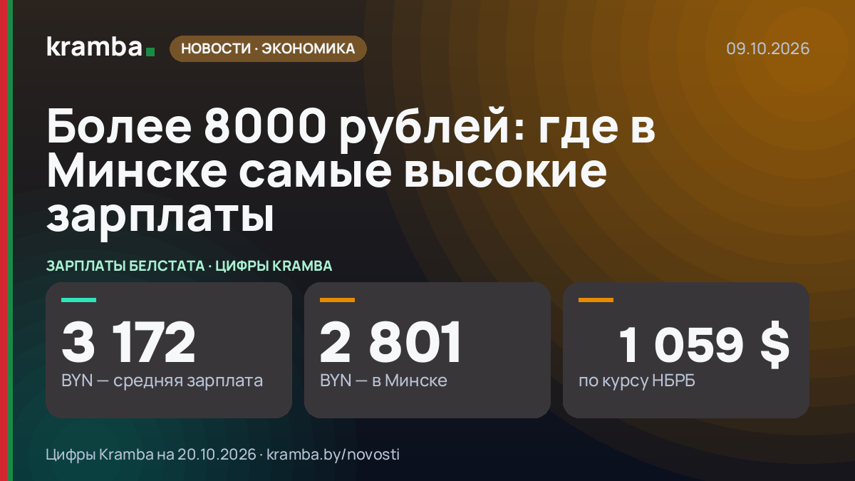 Инфографика Kramba: Более 8000 рублей: где в Минске самые высокие зарплаты