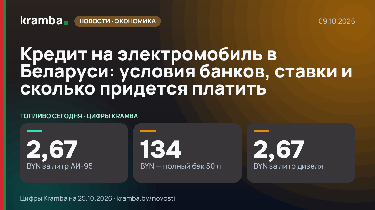 Инфографика Kramba: Кредит на электромобиль в Беларуси: условия банков, ставки и сколько придется платить