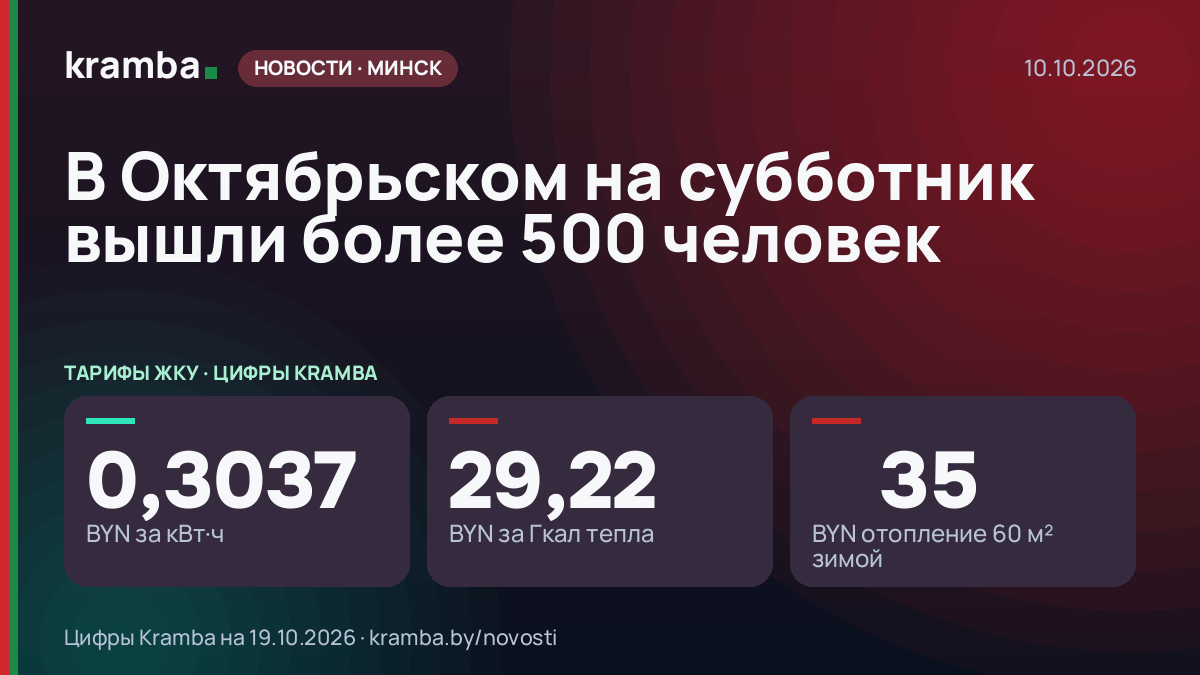 Инфографика Kramba: В Октябрьском на субботник вышли более 500 человек