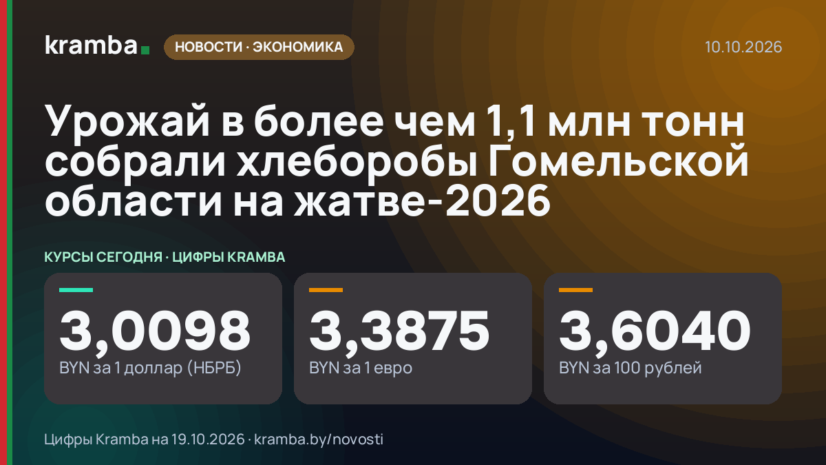 Инфографика Kramba: Урожай в более чем 1,1 млн тонн собрали хлеборобы Гомельской области на жатве-2026