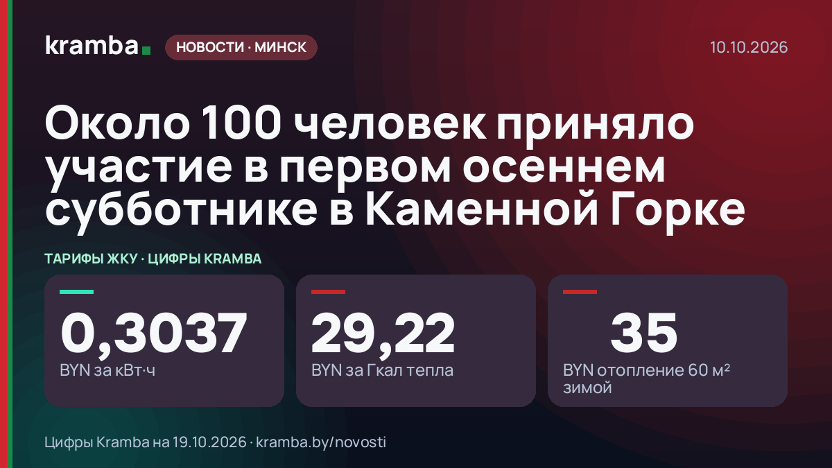 Инфографика Kramba: Около 100 человек приняло участие в первом осеннем субботнике в Каменной Горке