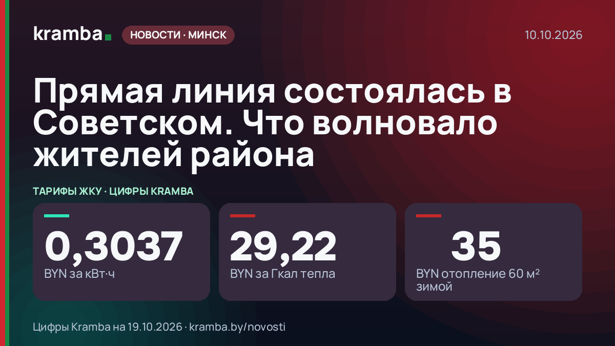 Инфографика Kramba: Прямая линия состоялась в Советском. Что волновало жителей района