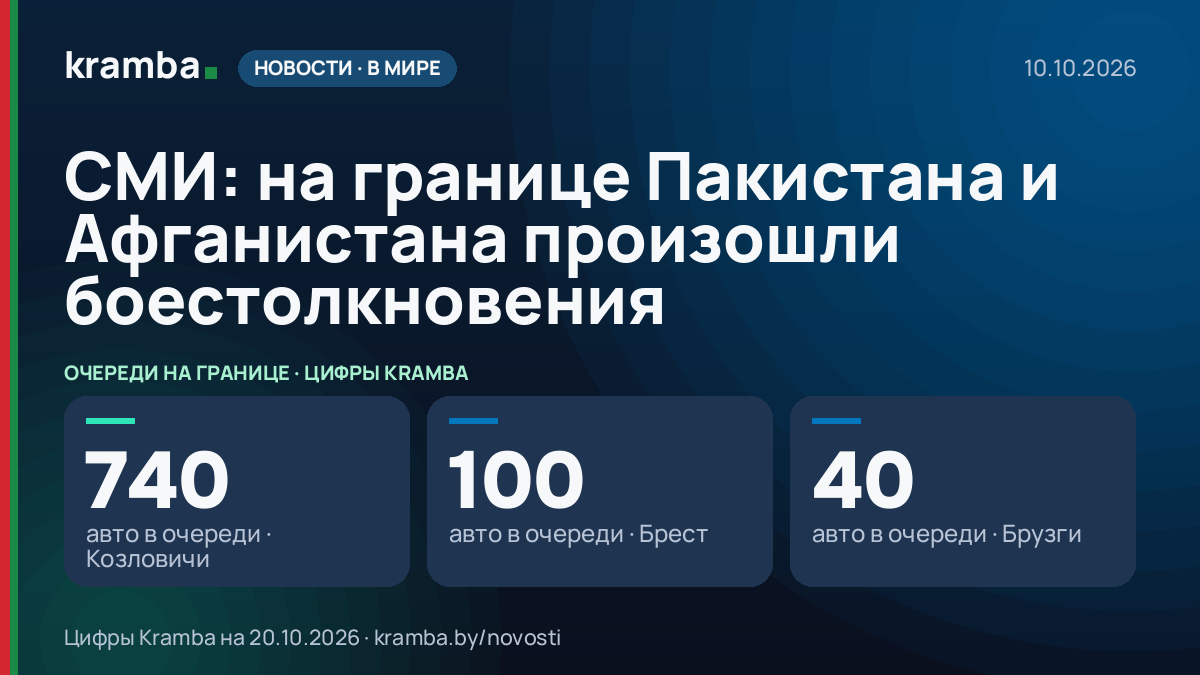 Инфографика Kramba: СМИ: на границе Пакистана и Афганистана произошли боестолкновения