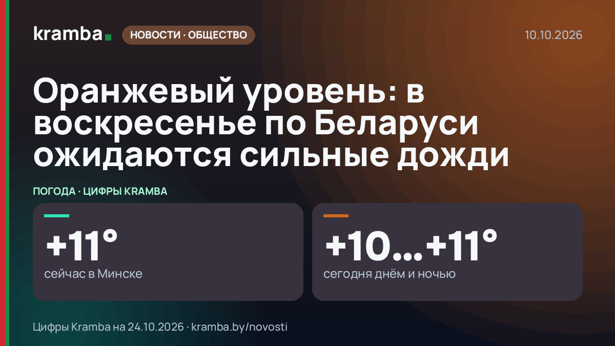 Инфографика Kramba: Оранжевый уровень: в воскресенье по Беларуси ожидаются сильные дожди