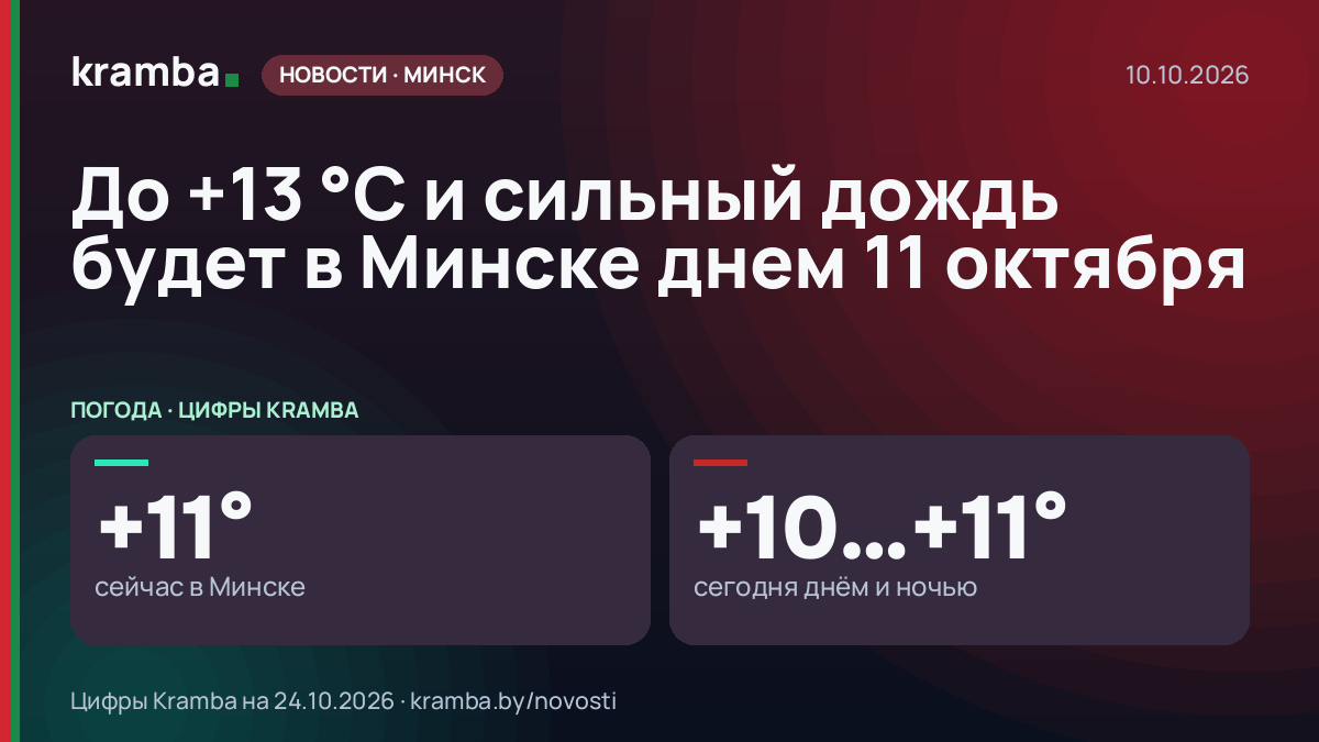 Инфографика Kramba: До +13 °С и сильный дождь будет в Минске днем 11 октября