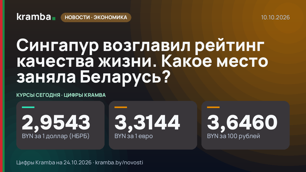 Инфографика Kramba: Сингапур возглавил рейтинг качества жизни. Какое место заняла Беларусь?