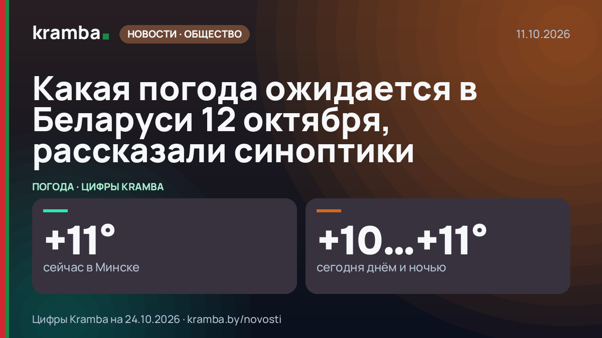 Инфографика Kramba: Какая погода ожидается в Беларуси 12 октября, рассказали синоптики