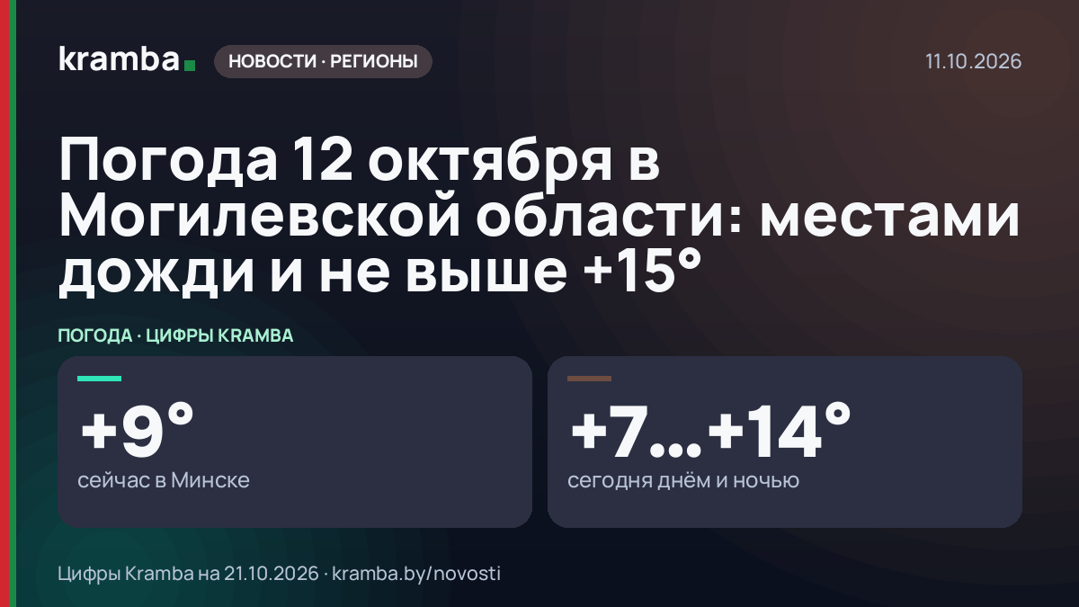 Инфографика Kramba: Погода 12 октября в Могилевской области: местами дожди и не выше +15°Ϲ