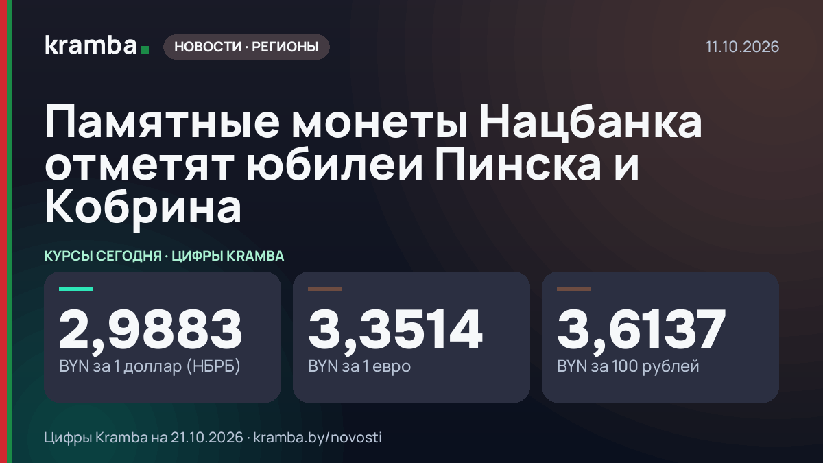 Инфографика Kramba: Памятные монеты Нацбанка отметят юбилеи Пинска и Кобрина